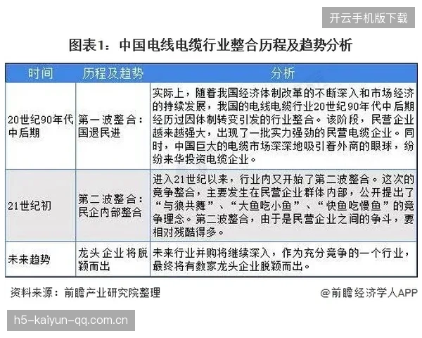 比最大合同低7600万！如何在竞争激烈的市场中“逆袭”？